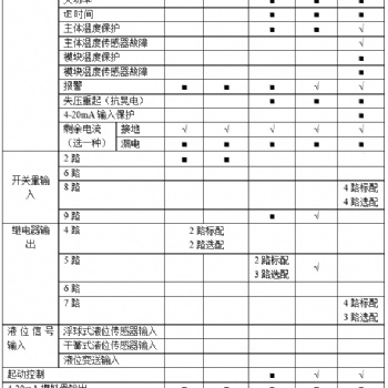 智能電動機保護器 過載、斷相、不平衡、欠載、接地/漏電、堵轉等保護