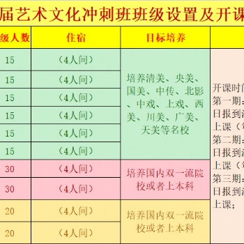 滇云教育2021屆藝術文化沖刺班報名已開啟