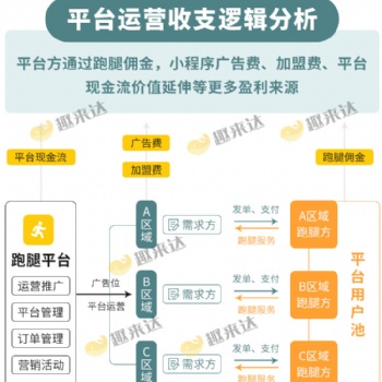 開跑腿公司，這些事必須理解清楚