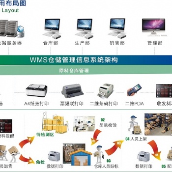 WMS倉庫管理系統(tǒng) 鴻宇科技