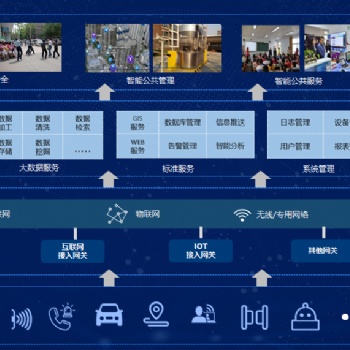 治安綜合智慧感知社區，治安綜合智慧感知小區