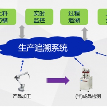 MTS生產(chǎn)追溯系統(tǒng) 鴻宇科技