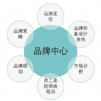 廈門品牌推廣外包服務_廈門一起互動服務好