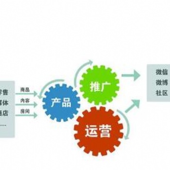 廈門全網推廣服務外包_廈門一起互動發展好