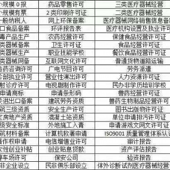 青島各區(qū)市辦理記賬 報(bào)稅 出口退稅等服務(wù)