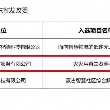 家家用便民服務中心加盟