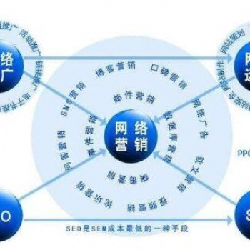 廈門網站推廣外包服務_廈門一起互動必須的
