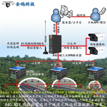 4G無線物聯網網關R40助力公路隧道遠程監測
