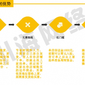 拼多多店群軟件貼牌，小象采集軟件，上貨拍單軟件招商