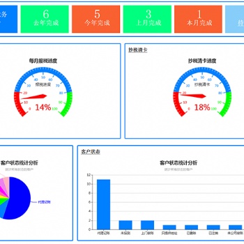 財務(wù)行業(yè)內(nèi)部客戶信息管理系統(tǒng)單機版