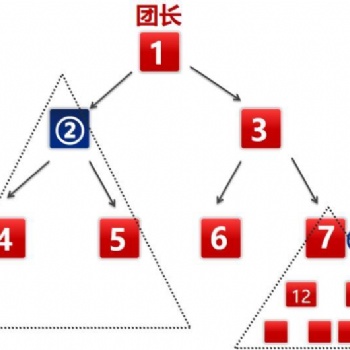 拼團商城系統開發 (小程序定制開發)