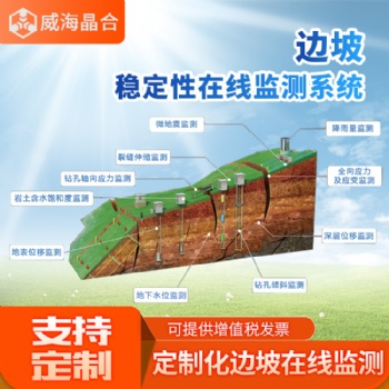 威海晶合數(shù)字礦山技術有限公司邊坡穩(wěn)定在線監(jiān)測系統(tǒng)