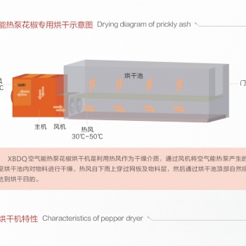 小型花椒烘干機烘干池花椒烘干機