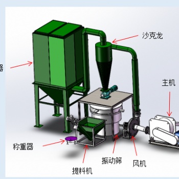 智皓高速磨粉機提升生產率增速
