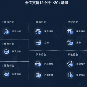 人脈互幫系統開發，人脈商業模式開發