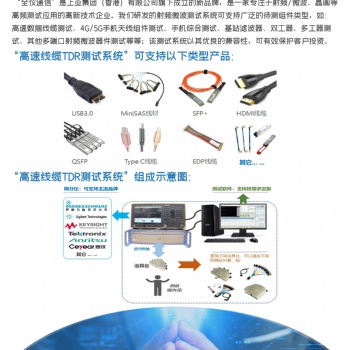 5G產(chǎn)品、射頻/微波、手機(jī)組件的高頻測試及配套自動化；晶圓的特性、射頻及毫米波的測試測量系統(tǒng)