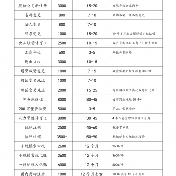 代理記賬 工商年檢 有限公司注冊(cè)