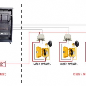 安裝批發寧夏煤礦調度機，數字電話調度機維修更換，電話光端機銷售