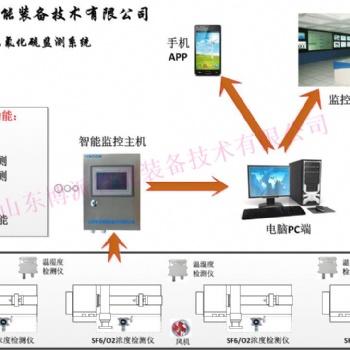 配電室變電站六氟化硫檢測(cè)系統(tǒng)