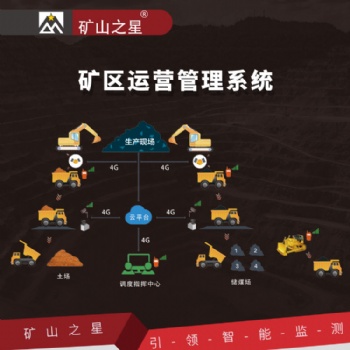 威海晶合礦區(qū)運營管理系統(tǒng)