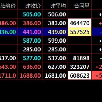 盛通四方大宗商品現貨農產品交易技巧及盤面知識