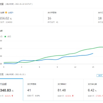 拼多多無貨源低成本創(chuàng)業(yè)項目，人人可復制，幾千凈利潤