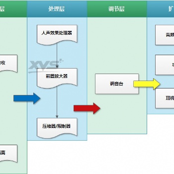 配音朗誦歌曲錄制 錄音棚設備