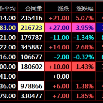盛通四方九龍農產品現貨散戶開戶中心九龍現貨市場