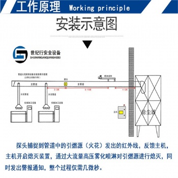 粉塵風(fēng)管火花探測(cè)器 火花監(jiān)測(cè)裝置