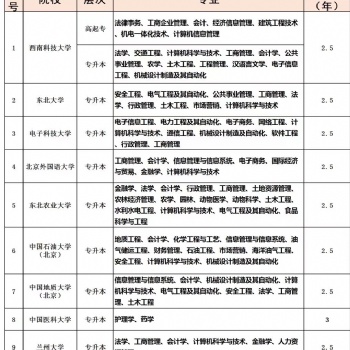 大專本科學(xué)歷提升網(wǎng)絡(luò)教育秋季報名招生