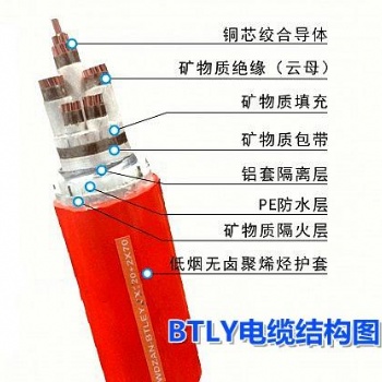 無錫江南五彩牌礦物電纜