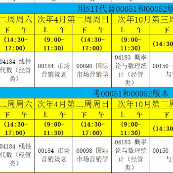 福建師范大學自學考試市場營銷專業(yè)本科考試安排