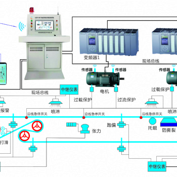 河南喜客自主研發(fā)GZP-PC型皮帶機(jī)在線監(jiān)控系統(tǒng)