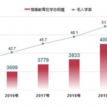 今年的成考考生人數(shù)預(yù)測(cè)
