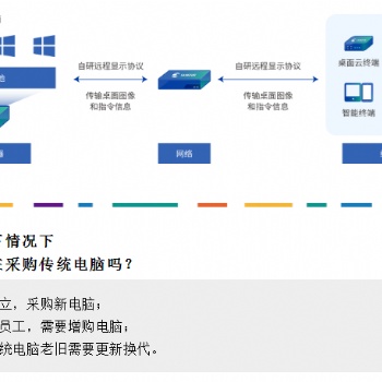 更穩(wěn)定，更高性能的桌面云系統(tǒng)