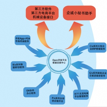 提供工廠各類管理軟件的開發