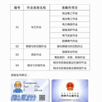 市場監督管理局多種證書可以考取