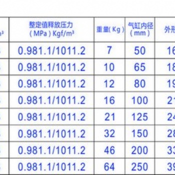 儲氣罐風(fēng)包釋壓閥選型