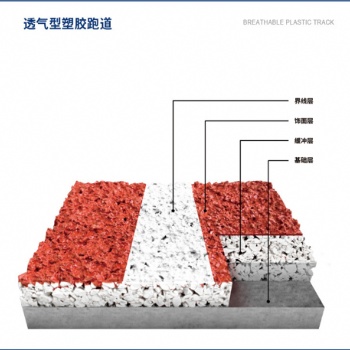 添冠體育、塑膠跑道、EPDM、人造草、運(yùn)動(dòng)場(chǎng)、足球場(chǎng)、田徑場(chǎng)