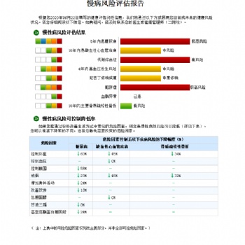 健康管理系統/風險評估報告