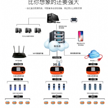 考勤式智能遠程紅盒通訊座、WM-5000H2、電子巡更系統