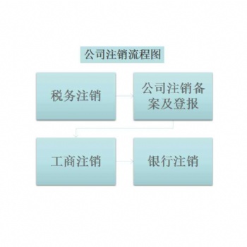 公司注銷流程以及需要準備的材料
