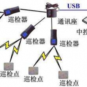 佛山巡更巡檢管理系統(tǒng)保安巡邏系統(tǒng)指紋巡更機打點棒安裝
