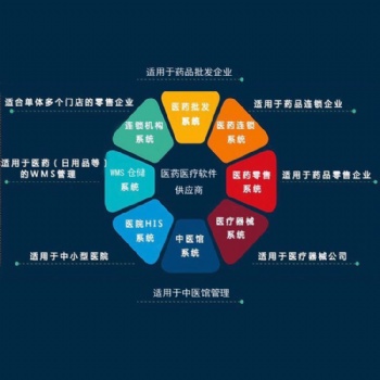 藥一點藥店軟件（符合新版GSP）—免費試用_藥品管理系統(tǒng)