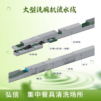 洗碗機(jī)租合適嗎，洗碗機(jī)租賃價(jià)格，廚房洗碗機(jī)租賃