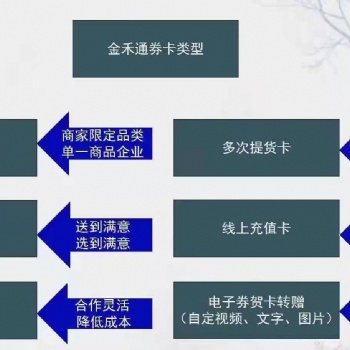 蘋果禮盒禮品卡券 提貨管理系統(tǒng)服務(wù)商
