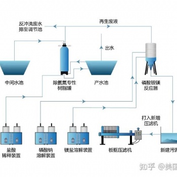 RO膜后科海思T-42H特種除氨氮樹(shù)脂