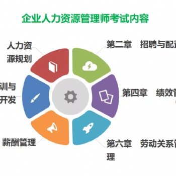 報考企業(yè)人力資源管理師選安華