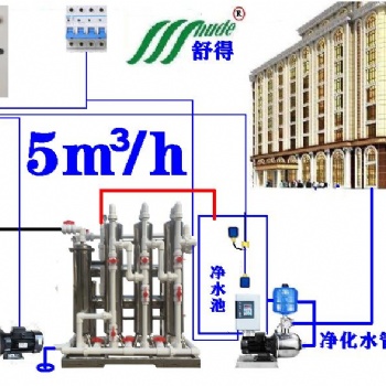 供應舒得牌酒店賓館井水河水專用大型凈水器講衛(wèi)生全程使用凈化水無菌水