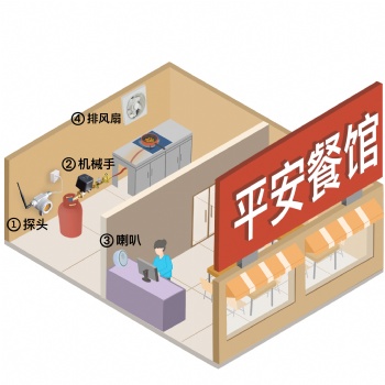 餐飲飯店新國標燃氣報警器常見知識